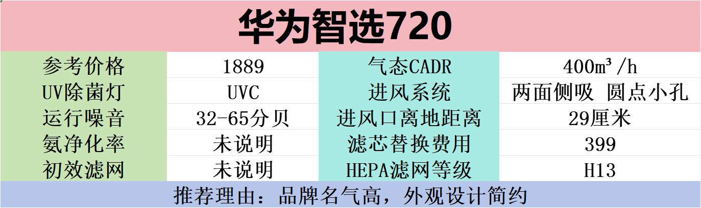 养猫掉毛用什么空气净化器,猫用空气净化器霍尼韦尔