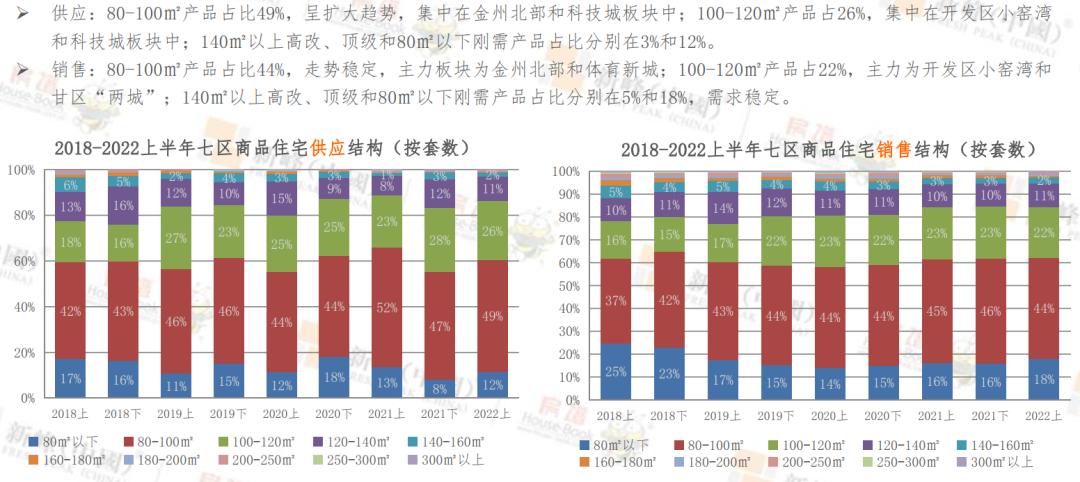 2023年大连楼市分析图,2019下半年大连楼市