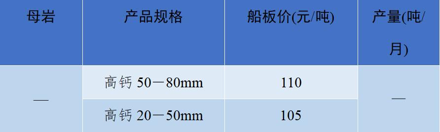 砂石骨料价格最新消息,关于砂石价格的指导意见
