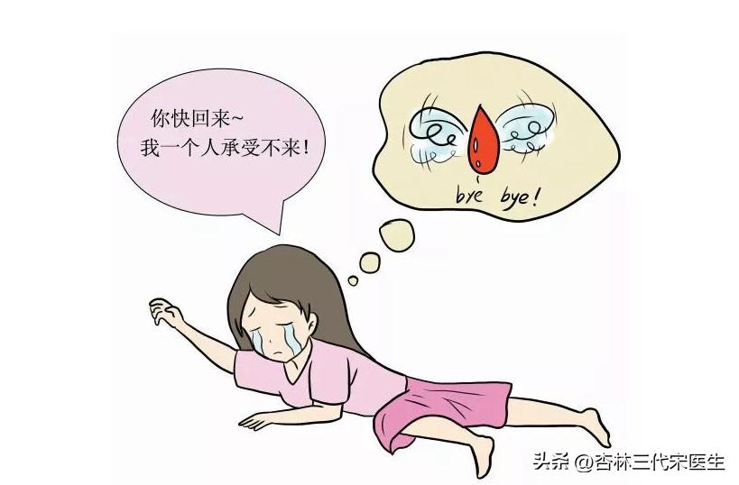 鍖绘瑙ｆ瀽,闂粡鍖绘