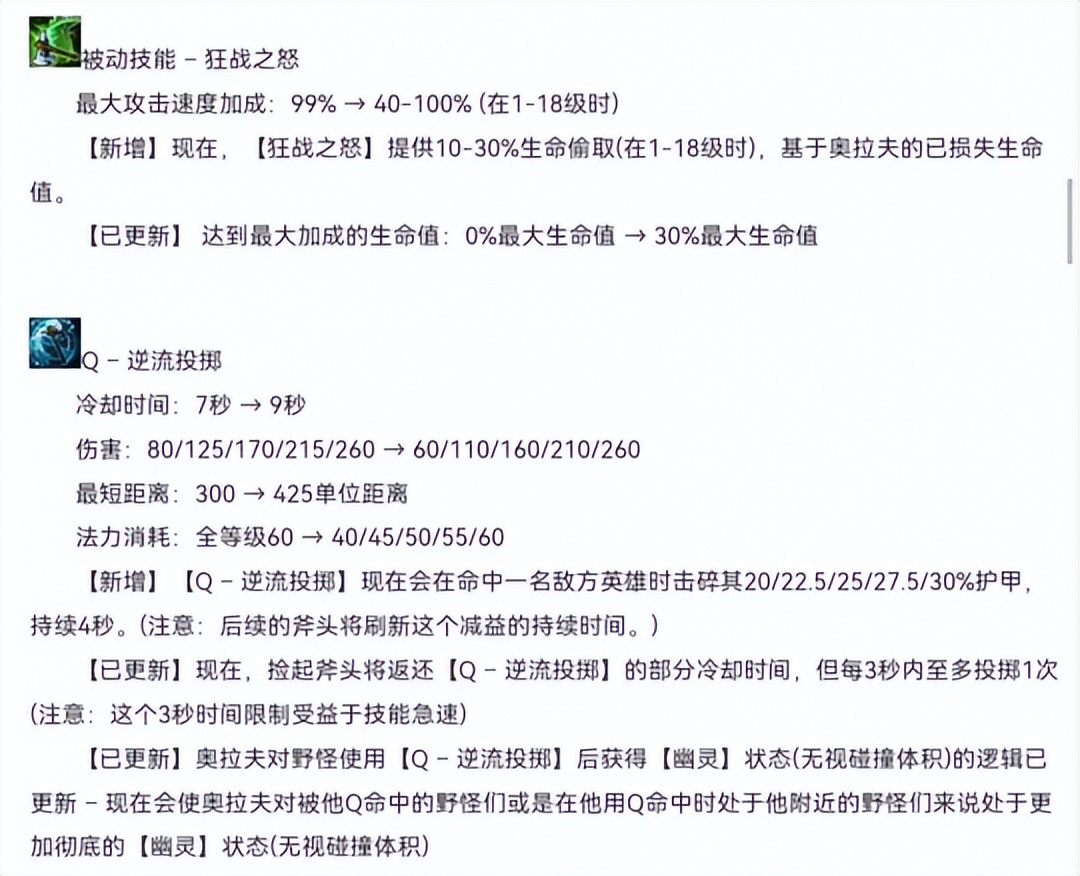 外服奥拉夫上单,奥拉夫外服大招