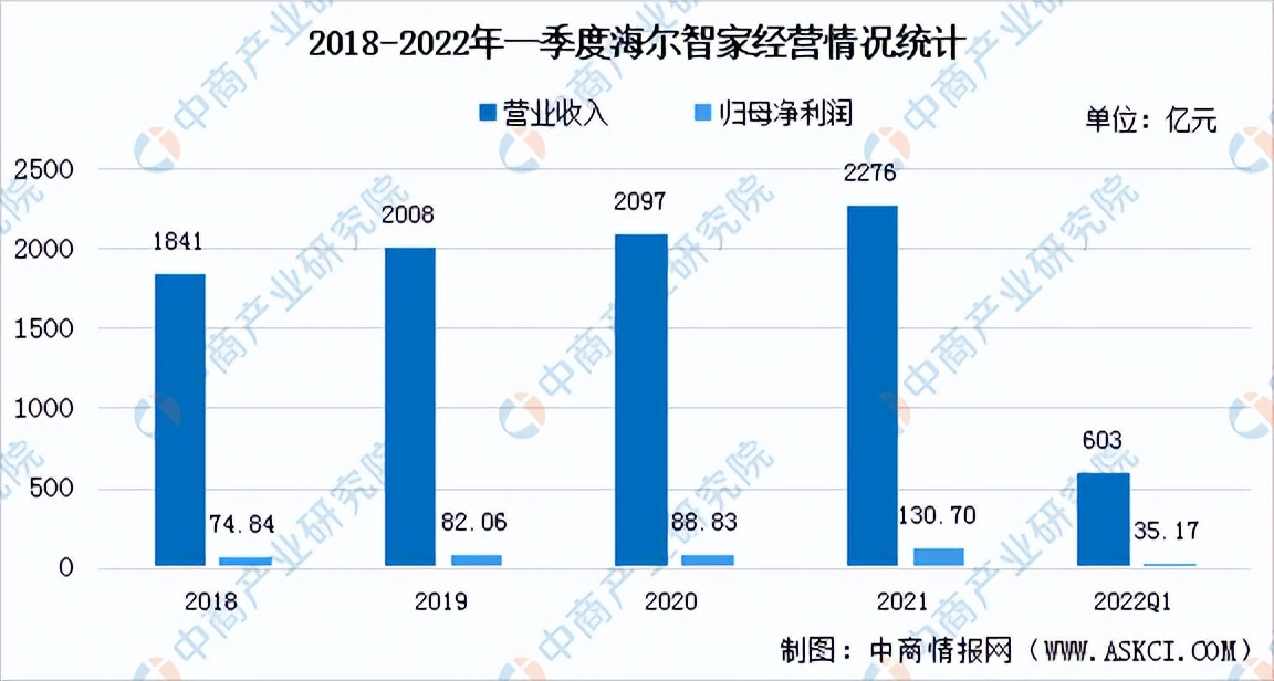 2023年中国智能家居市场需求,智能家居市场前景展望