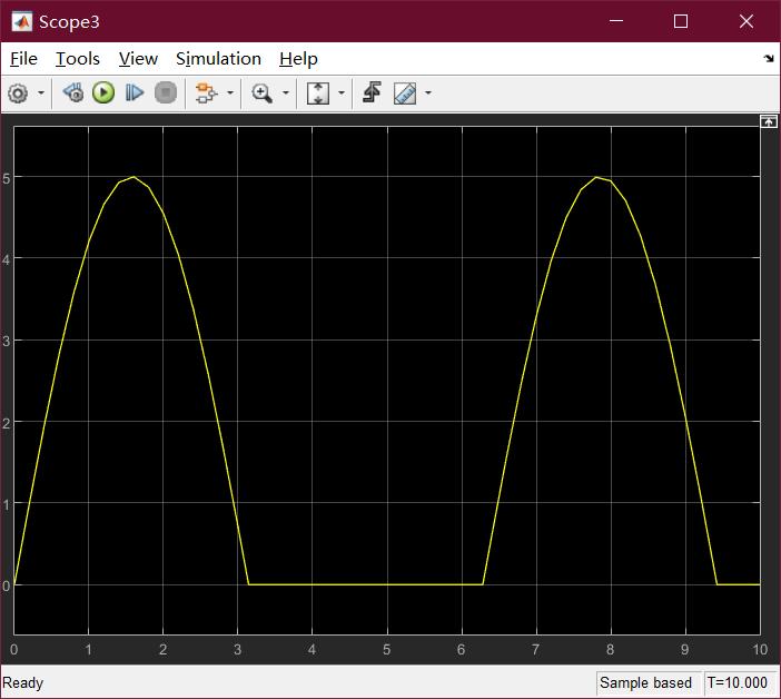 matlabsimulink实现机制,matlab的simulink基础原理与总结