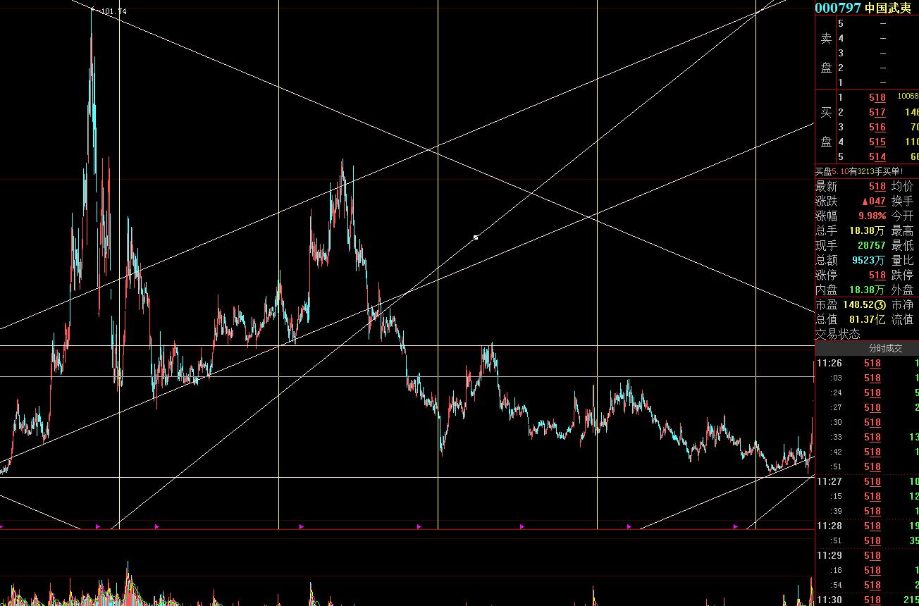 江恩如何在期货投资中获利,江恩期货交易法则