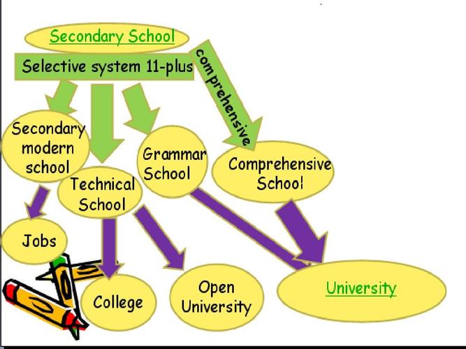 高效率学习英语零基础一个月,8个学习外语的小秘诀