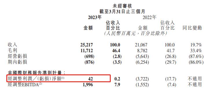 快手赚钱了是真的吗,快手直播盈利了吗