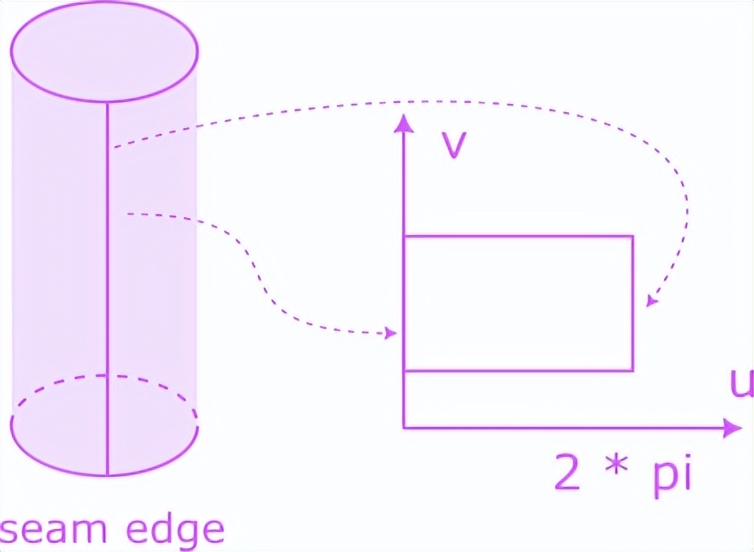 occ拓扑和几何区别联系,occt设置教程