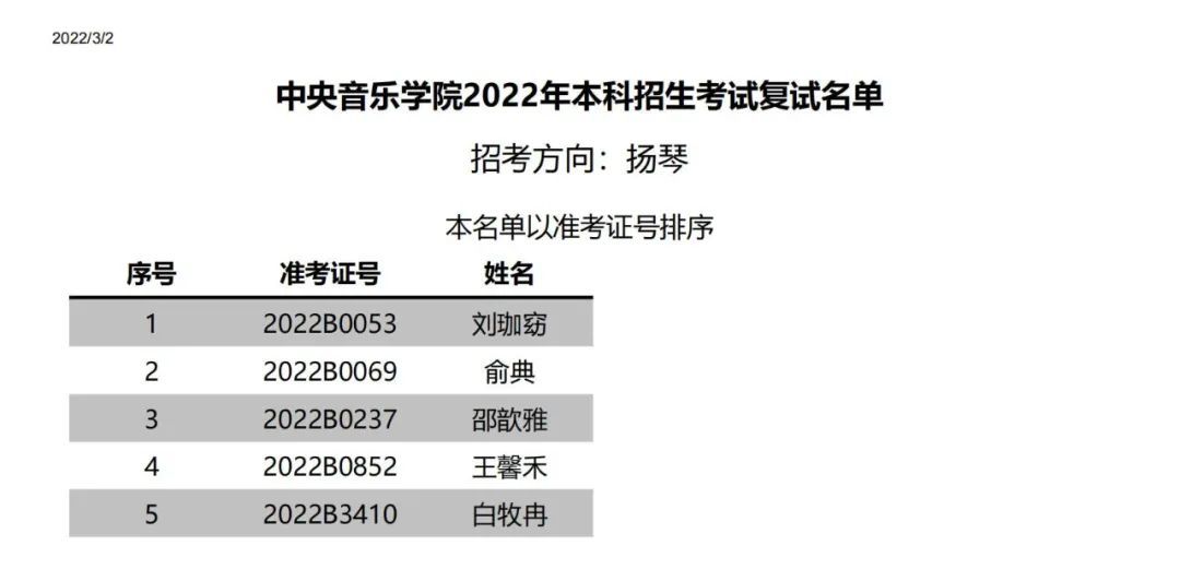 中央音乐学院附中2022复试,中央音乐学院2022年专业复试名单