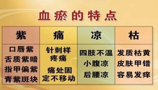 几块钱一盒的妇科药，中医教你巧妙搭配，可攻破一身囊肿与结节