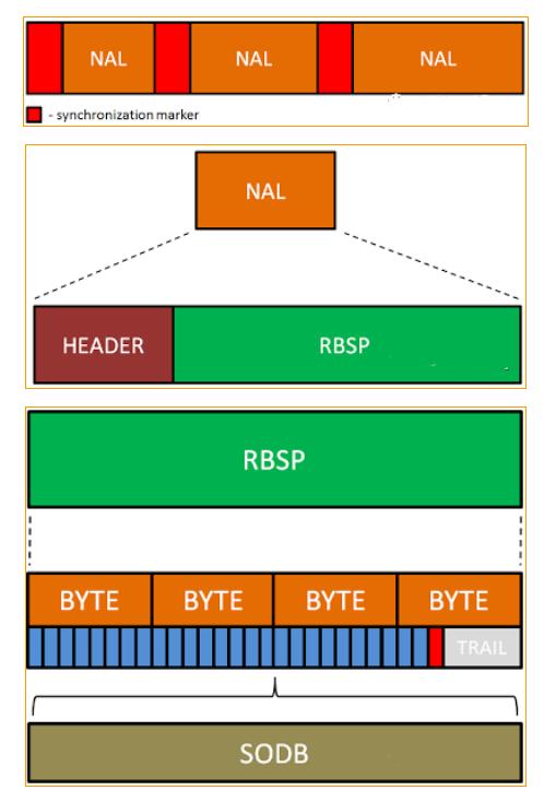 音视频基础，H.264/H.265/H.266编码相关概念介绍
