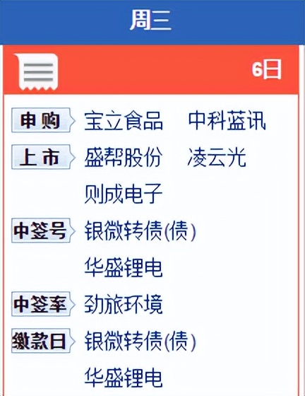 688332中科蓝讯,688332中科蓝讯股吧