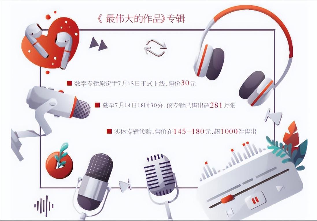 周杰伦新专辑热卖,周杰伦新专辑抢了谁的流量