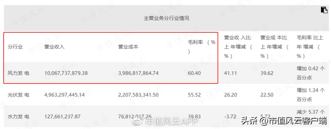 龙源电力业务,龙源电力最新视频
