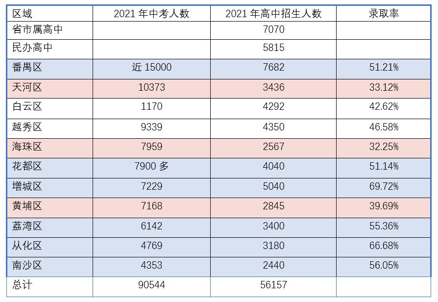 有必要非要买好的学位房吗,学位房适合投资吗