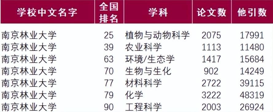 百廿风华，岁月成卷！2023，南京林业大学“新篇章”由你执笔开篇！