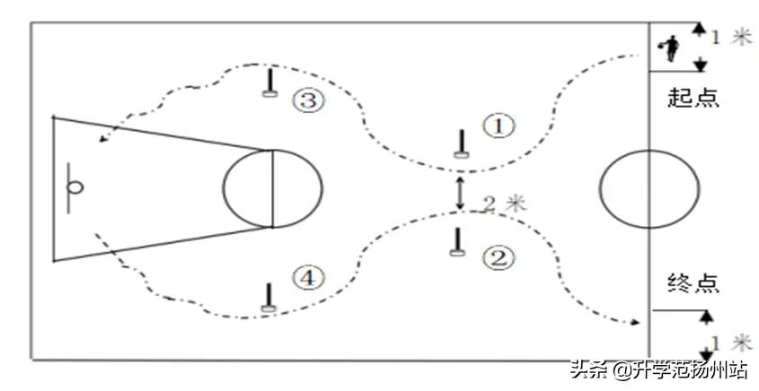 扬州中考体育免考怎么算分,扬州体育中考29.5分