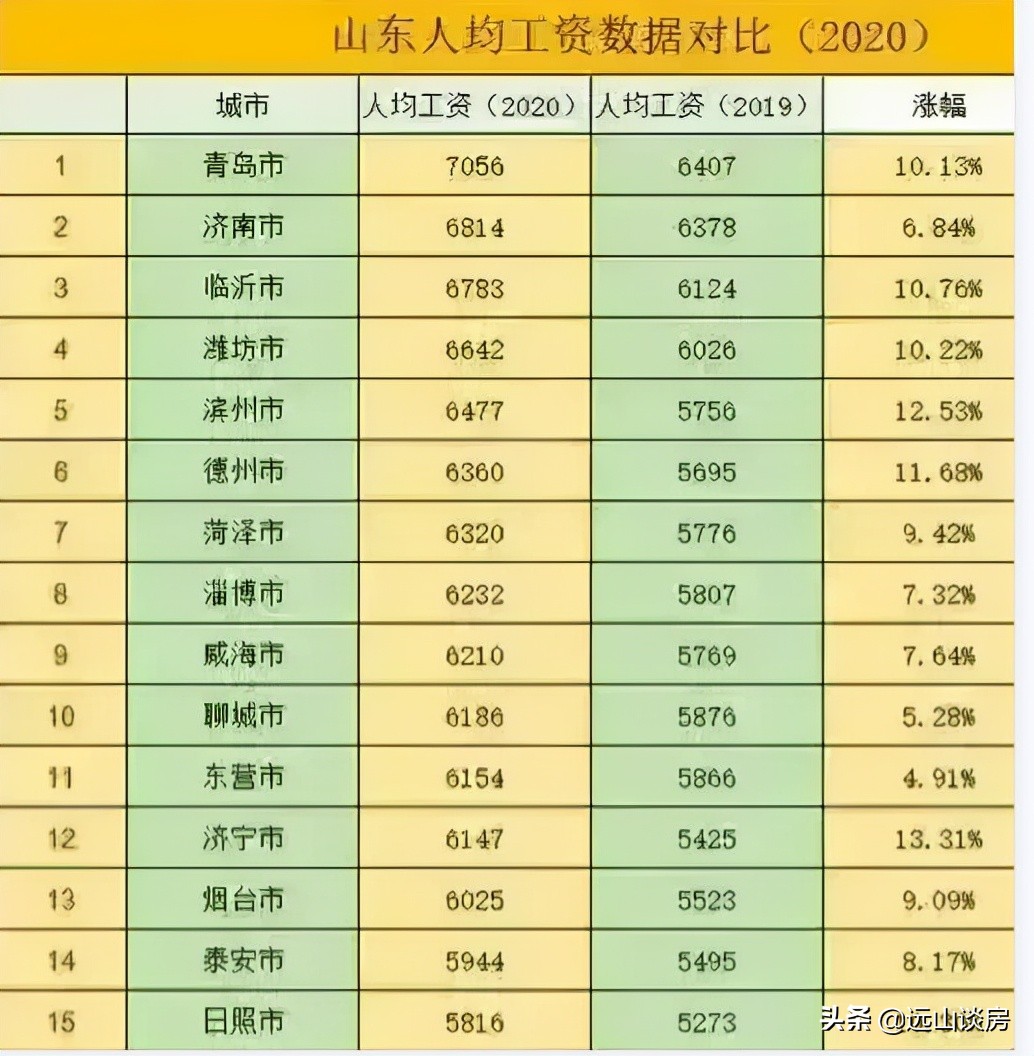 日照现在适合买门头房子吗,日照买楼有什么政策