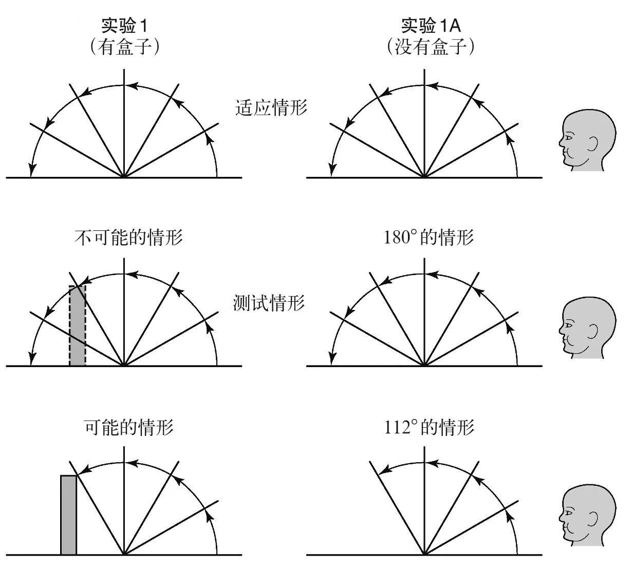 儿童成长心理学,育儿书籍0-6岁幼儿行为心理学