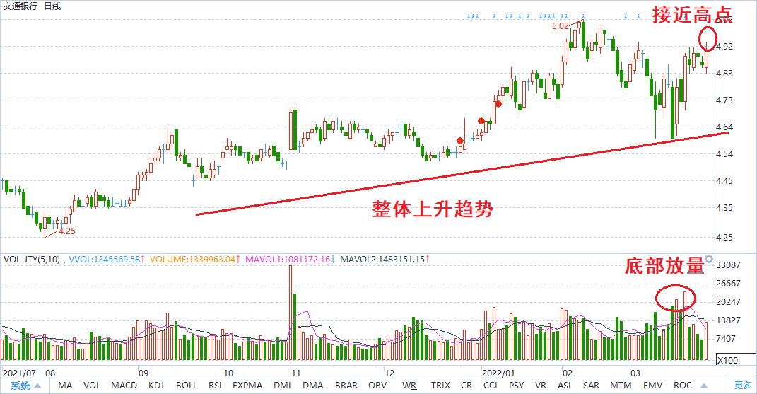 银行股估值修复的意义,银行股基本面投资四个重要指标