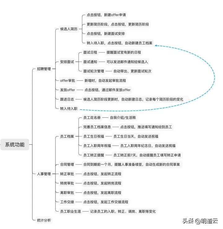 明道云怎么搭建应用,明道云怎么对接小程序