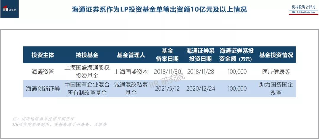 海通证券2023年四季度报,海通证券最新重磅消息分析
