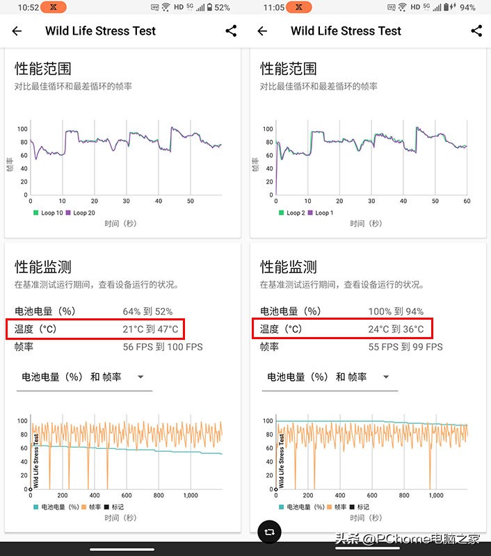 鑵捐rog7pro鍚冮浮娴嬭瘎,鑵捐娓告垙鎵嬫満rog7pro娴嬭瘎