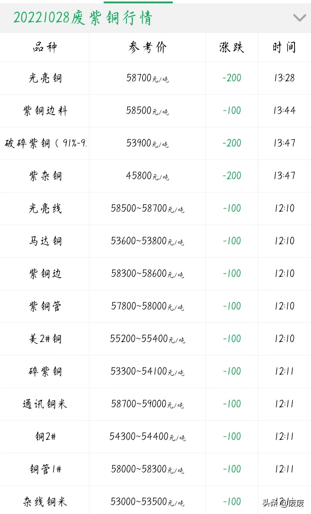 废漆包线铜今日价格是多少,废电线铜今日价格