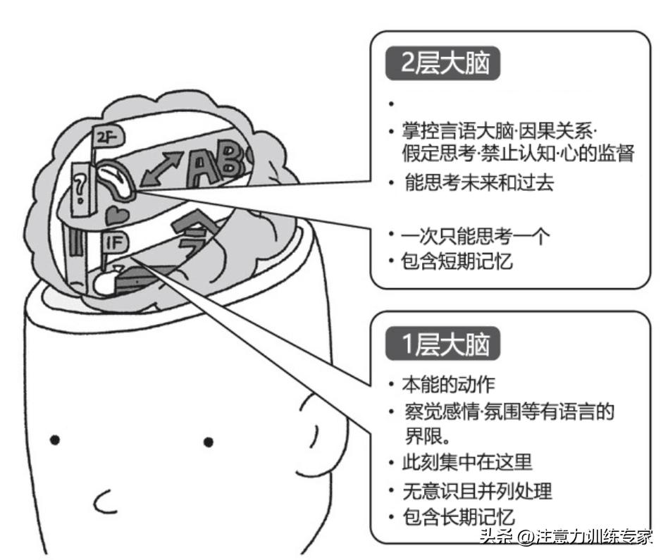 孩子学习不上进父母如何引导,孩子自控力差家长该如何教育
