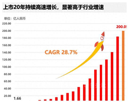 中软国际减员9899人，人均薪酬19万