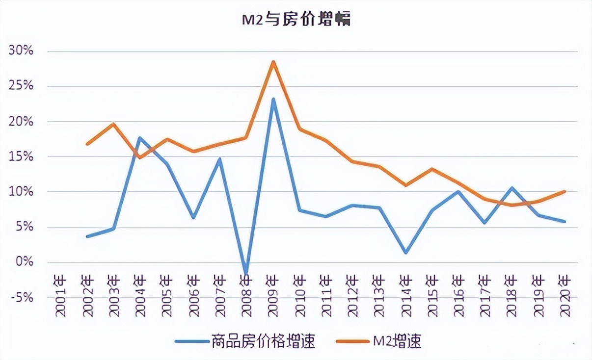 李嘉诚未来十年预言,李嘉诚对房子的预言