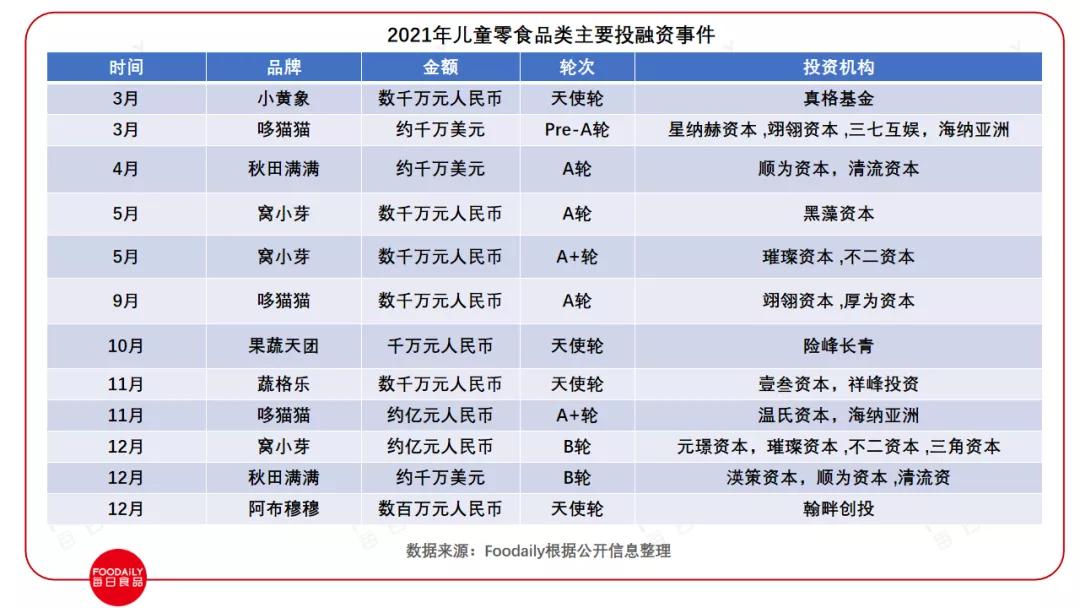 食品饮料行业投资机会2021,2021年餐饮行业资本事件
