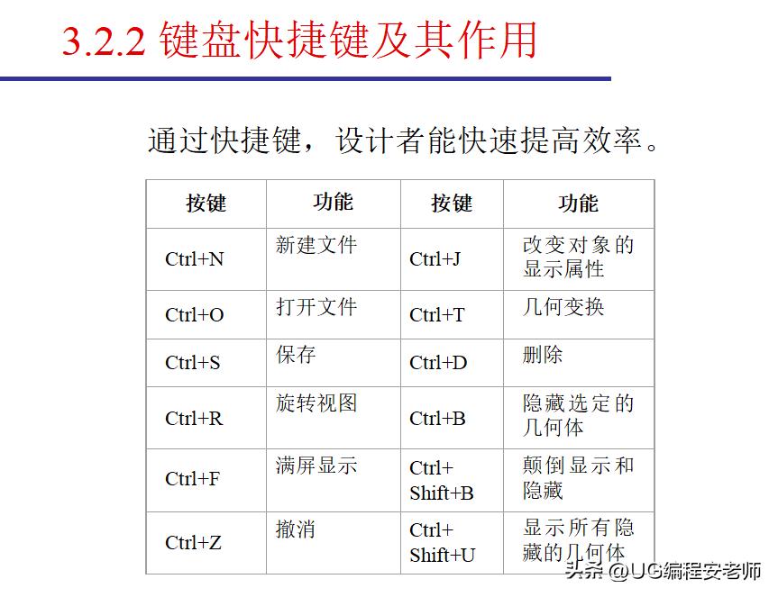 ug6.0新手入门机械绘图,ug6.0新手入门教程草图绘制