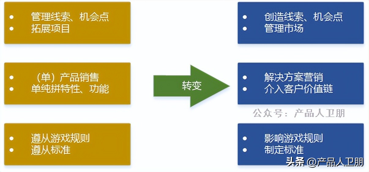 华为营销管理优缺点,华为营销流程框架