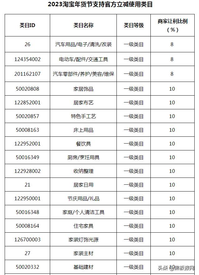 淘宝店铺年货节怎么报名,淘宝年货节淘宝店铺可以报名吗