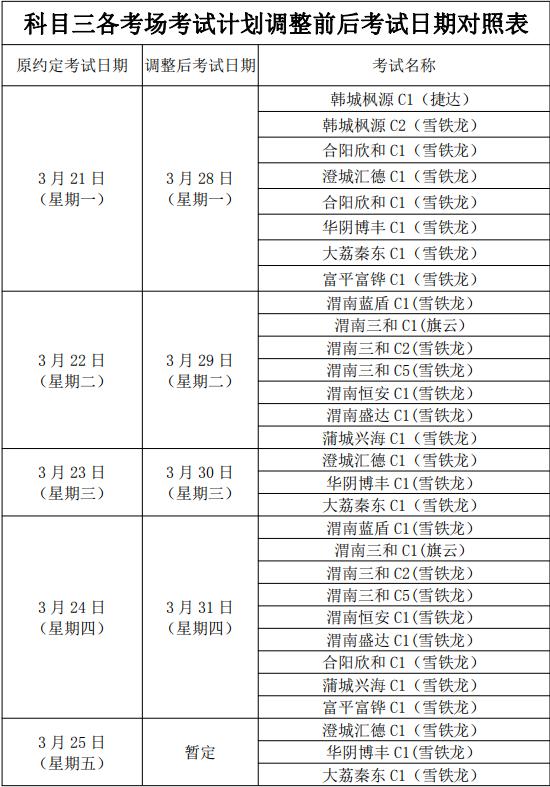 渭南市机动车驾驶证考试规定,渭南市交警最新通告