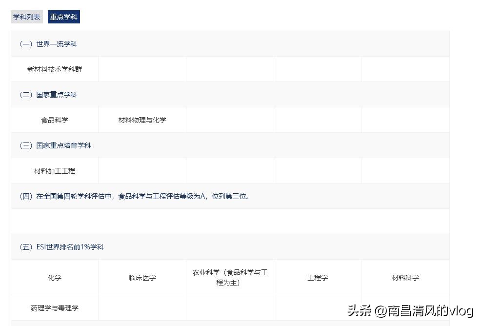 本地人看不上又考不上的大学,本地人看不上的四所学院
