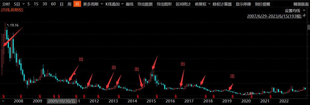 沪深300成分股调仓,沪深300指数成分股比例
