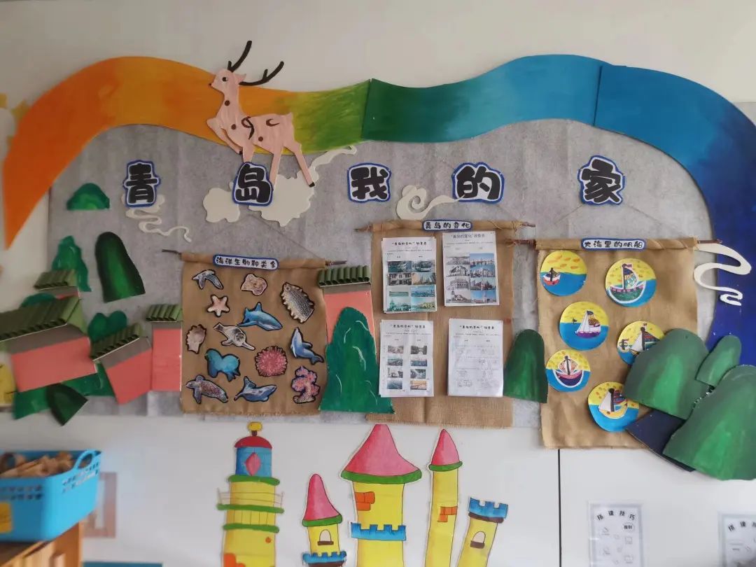 环境创设幼儿园目标,幼儿园绿色主题环境创设思维导图