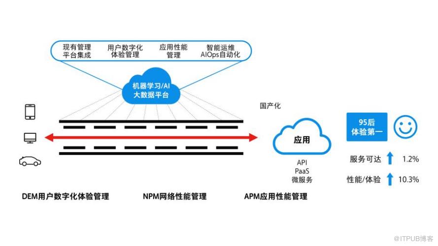 2021年度IT168技术卓越奖名单：IT运维类