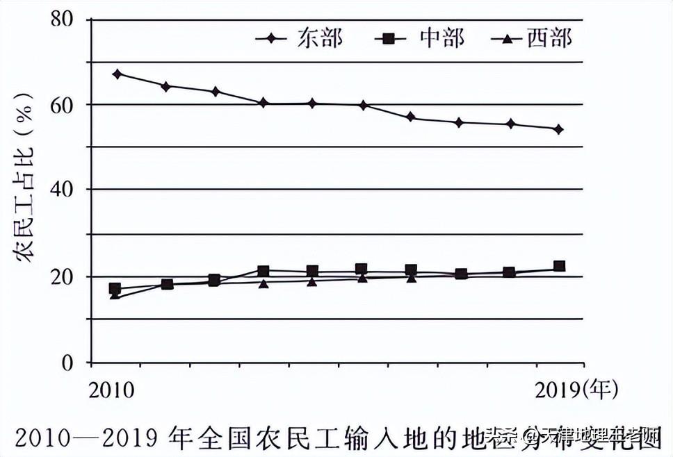 2014年高考题天津地理,2023地理会考真题试卷天津人教版