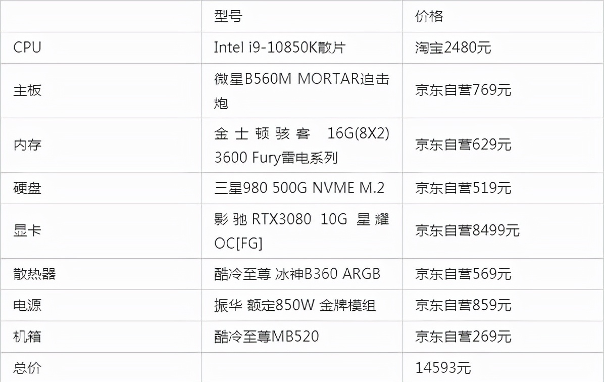 2018年组装游戏电脑最佳配置清单,2024年台式游戏电脑组装配置清单