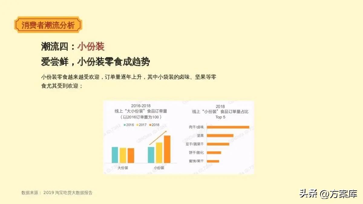 萨啦咪品牌淘系内容营销方案【快消零食】