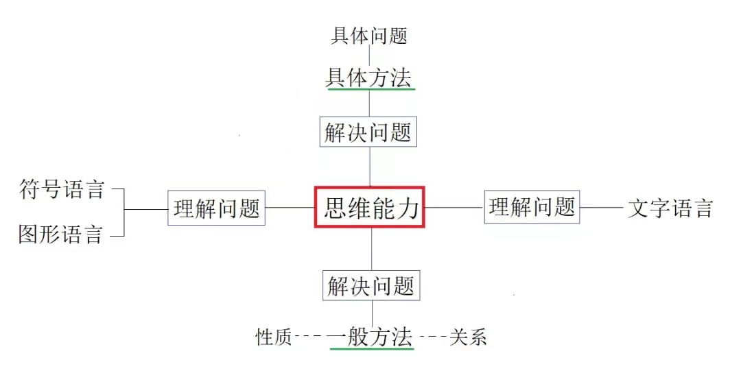 怎样帮助孩子学习数学,如何帮助孩子学好初中数学