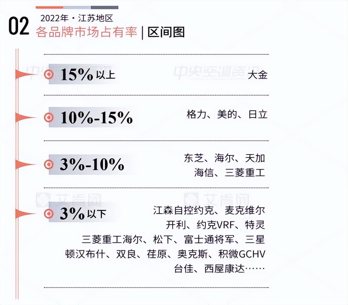 艾肯网2020年中央空调市场份额,艾肯官网中国空调产业报告