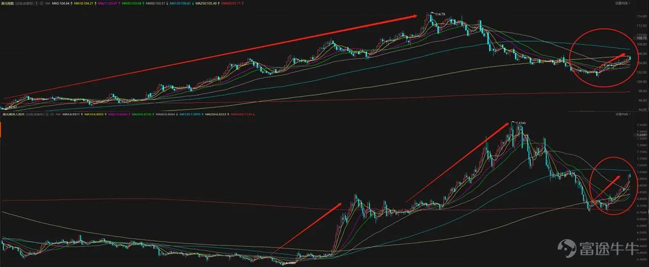 谋眼观市：通胀折返跑，美股将如何演绎？