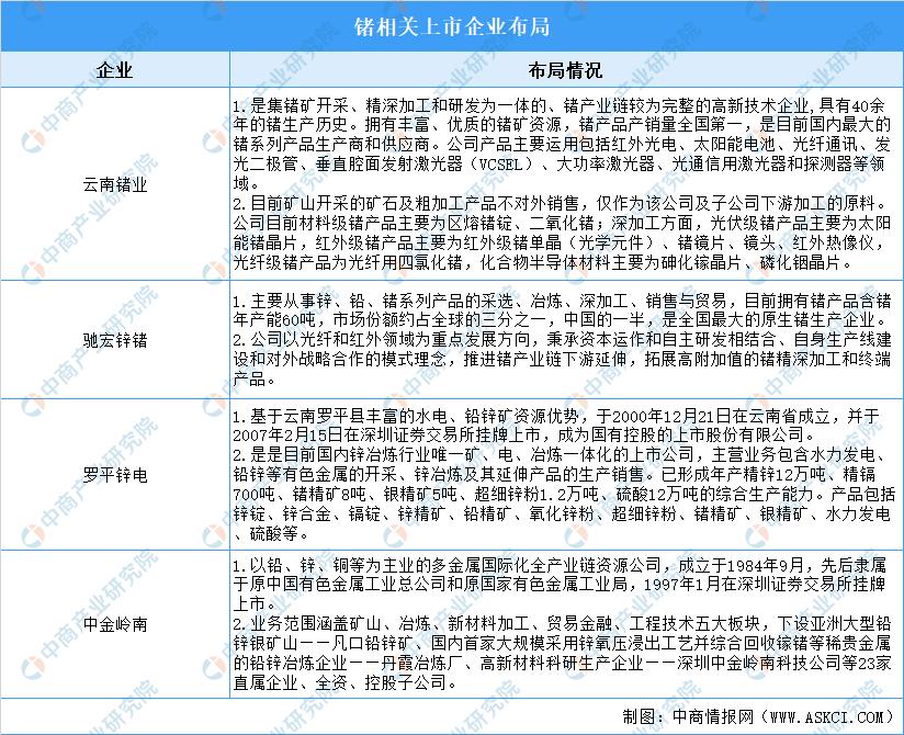 锗业前景,锗行业分析