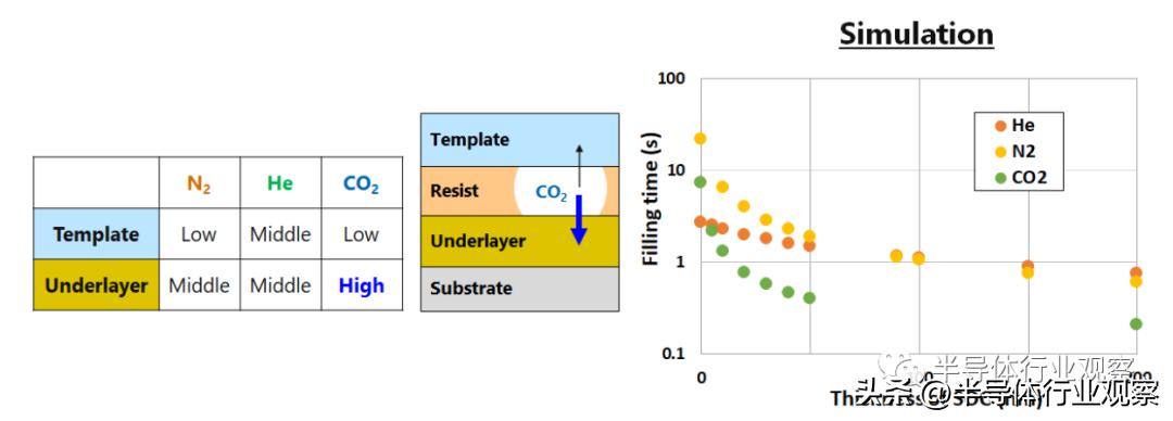NIL光刻的现在和未来