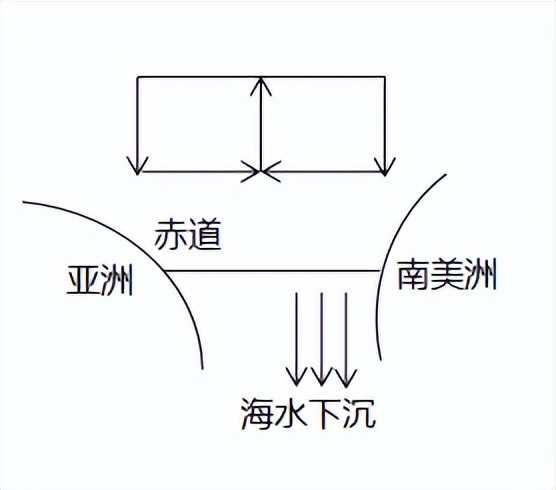 精品解析：江苏省南通市如东县2022-2023学年高二上学期期中地理