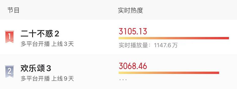 收视攀升至第一,收视攀升