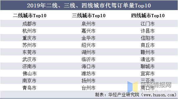 代驾业务市场增长率,2024年哪个国家代驾行业发展迅速